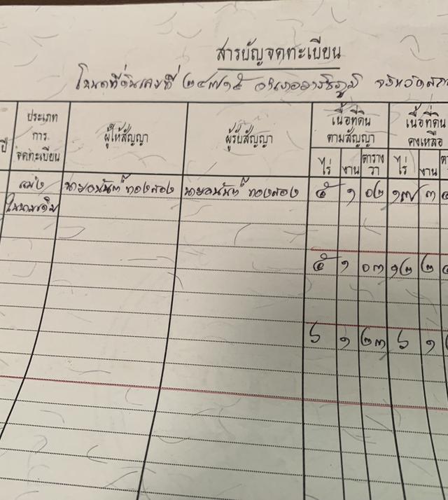 ขายที่ดินติดถนน4เลน สายวาริชภูมิ-กุดบาก(2218)จำนวน35ไร่ เป็นโฉนด 23ไร่ เป็นที่ครอบครอง12ไร่ ราคา16ล้านบาทสนใจติดต่อ 0872879393 เจ้าของขายเอง 2