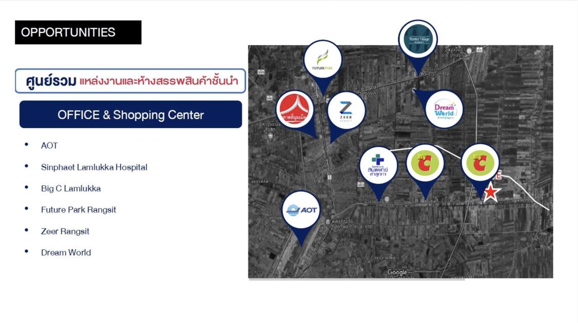 ขายที่ดิน ลำลูกกา คลอง 6 6