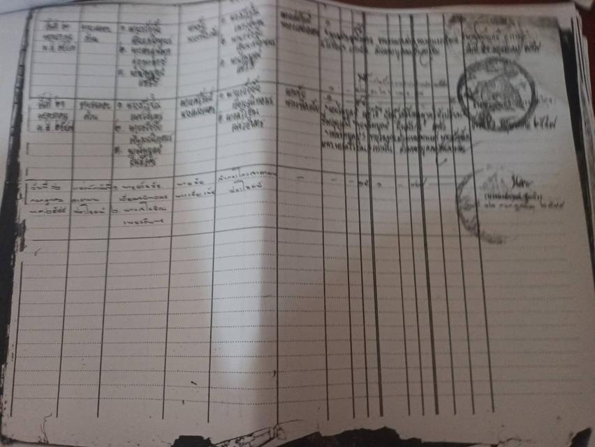 เจ้าของที่ขายเองขายที่ด่วนจำนวนมากกก ที่5ไร่ราคา 60ล้าน  ใกล้ๆๆสถานีรถไฟบางบำหลุติดกับวัดสนามใน ก้อย 0982832356 2