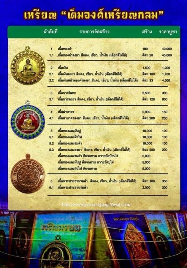 เหรียญหลวงพ่อคูณ รุ่น มหาลาภแจกทาน เหรียญกลมเต็มองค์ ปี 2558