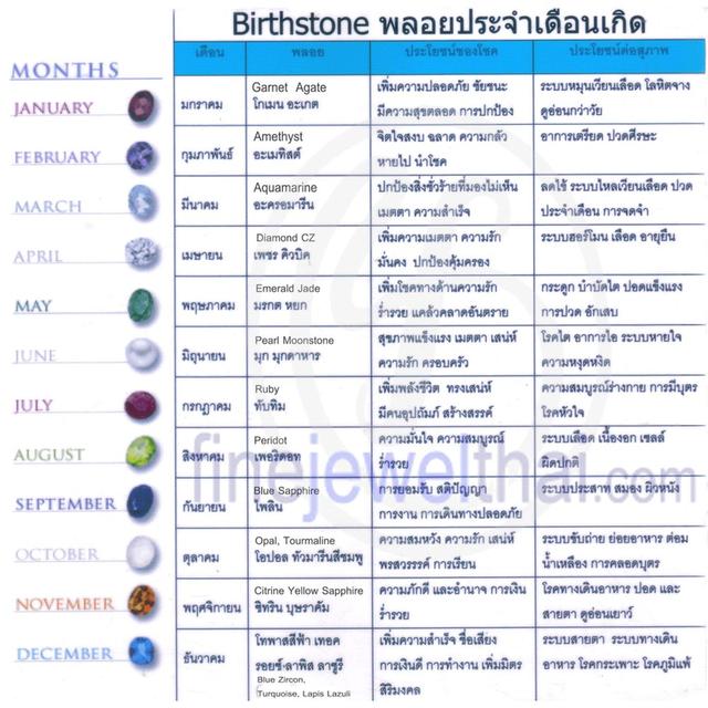จี้หยกแท้-เงินแท้925-พลอยประจำเดือนเกิด-Jade-Silver-Pendant-Finejewelthai-P3057jd00 รูปที่ 6