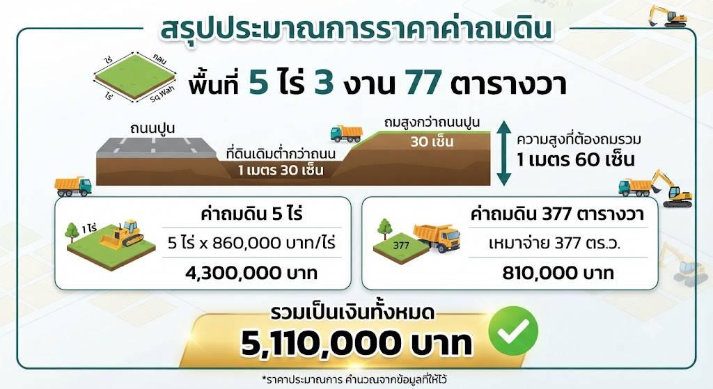 ขายที่ดินพัฒนาการ 97 4