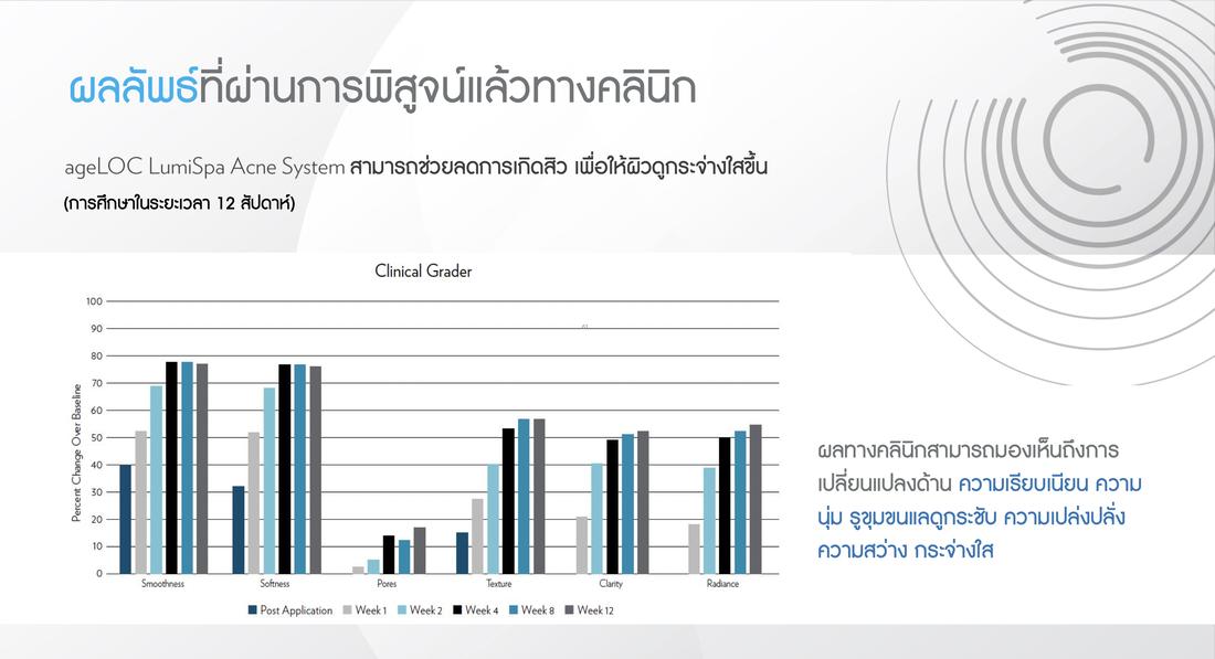 เครื่องล้างหน้าลูมิสปา 9