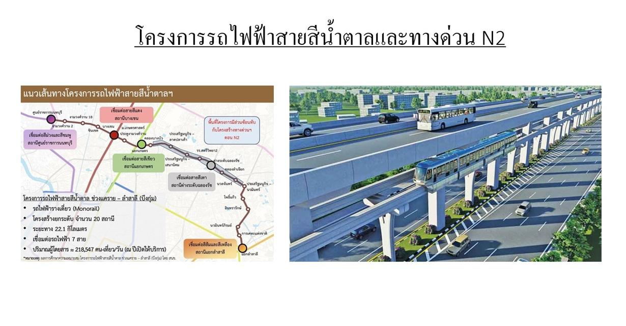 ที่ดิน ซอย สุคนธสวัสดิ์ แขวงลาดพร้าว เขตลาดพร้าว 2