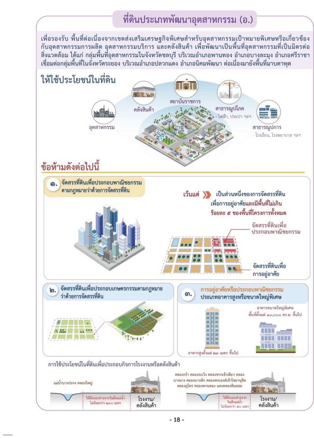 นิคมอมตะนคร บ่อวิน 4