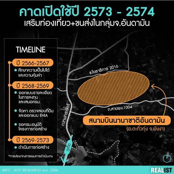 ขายที่ดินใกล้สนามบินอันดามัน 7