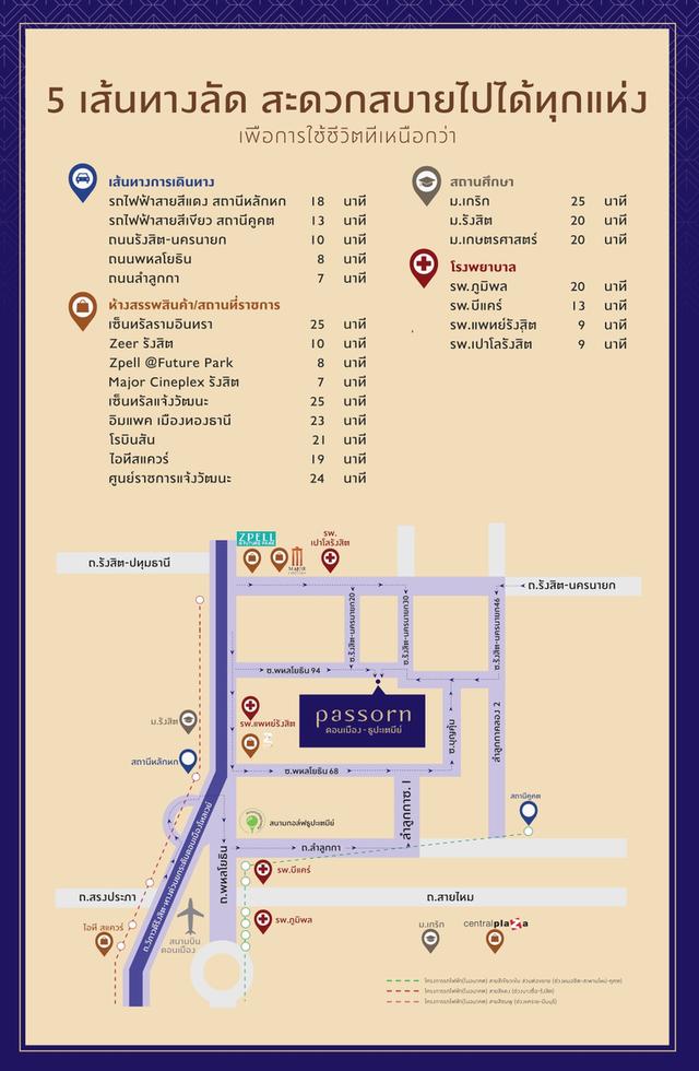 บ้านแฝดหลังใหญ่ 4 ห้อง ใกล้สนามบินดอนเมือง-ธูปะเตมีย์ 38-70 ตร.วา 7