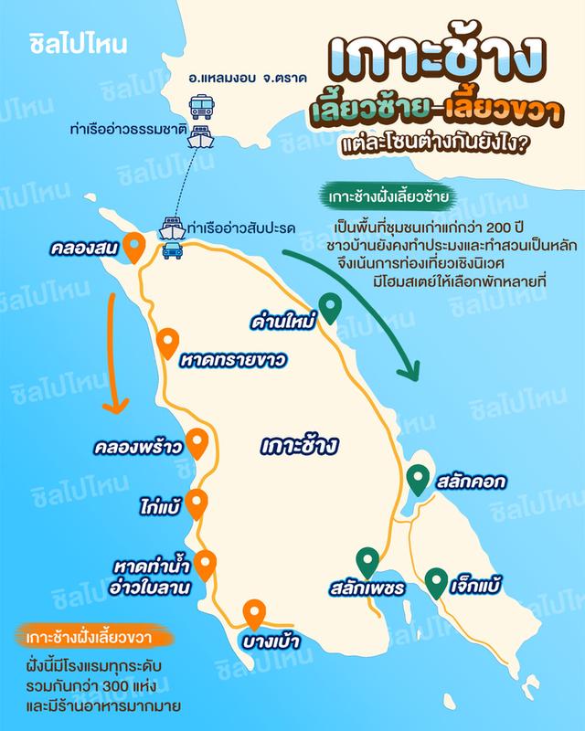 ที่ดินเกาะช้าง19ไร่ ติดหน้าทะเลยาว500เมตร 2