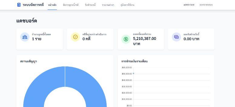รับทำเว็บไซต์ แอพพลิเคชั่น ซอฟต์แวร์ตามสั่ง รับทำโปรเจ็คนักศึกษา 6