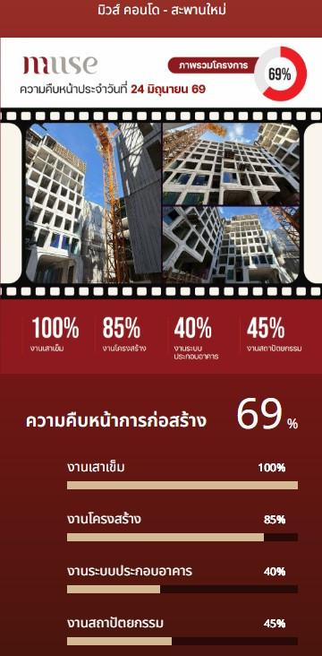CM04457 ขายดาวน์ มิวส์ คอนโด สะพานใหม่ MUSE Condo Saphanmai คอนโดมิเนียม ใกล้ BTS สะพานใหม่ ถนนพหลโยธิน 1