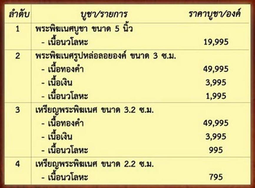 พระบูชาพระพิฆเนศ รุ่น เบญจมงคล ปี พ.ศ.2551 รูปที่ 7
