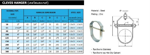 เควิสแฮงเกอร์ (ACLEVIS HANGER) แคล้มแขวนท่อ ขนาด 2" - 6 นิ้ว