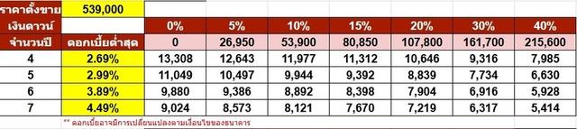 รหัสรถ NP1673 รุ่นรถ : BENZ GLA200ปีรถ : 2015 17