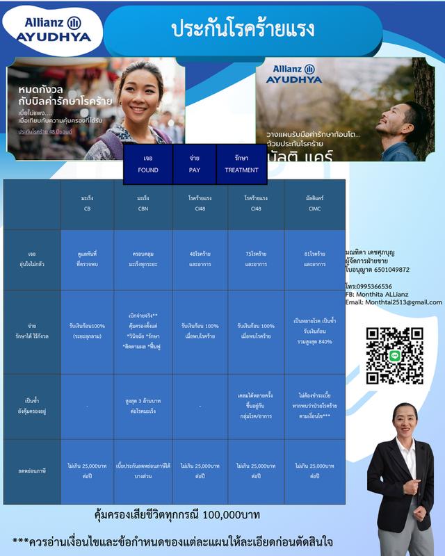 เจอโรคร้ายแรงรับเงินก้อนพร้อมรักษาต่อเนื่อง