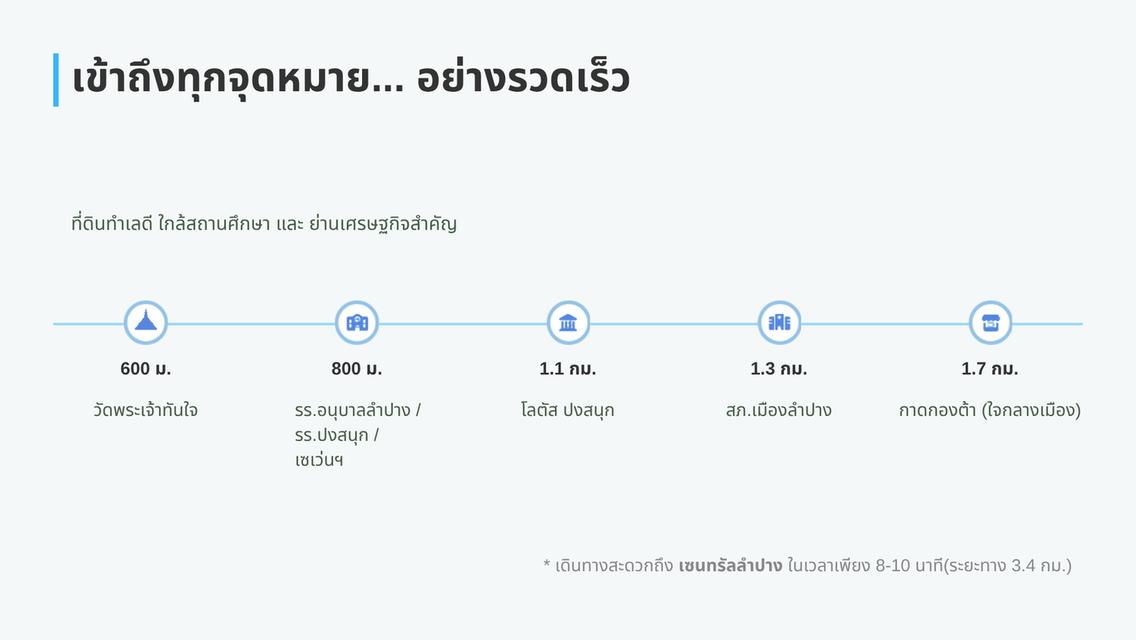 🚩 โอกาสทอง! ที่ดินแปลงสวย ใจกลางเมืองลำปาง (ทำเลทองหายาก) 4