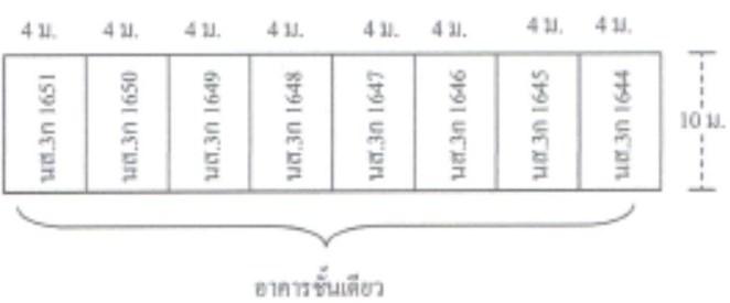 💝 อาคารพาณิชย์ แม่จัน ราคาพิเศษ! 💝 8