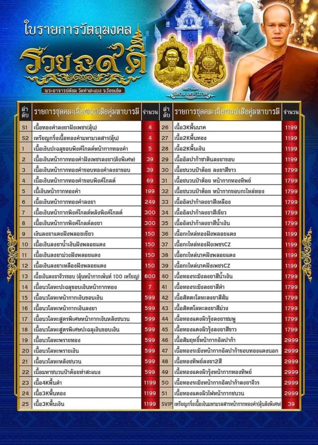 พระอาจารต้อม วัดท่าสะแบง จังหวัดร้อยเอ็ด รุ่น รวยนะ ๙ ดี เลขโค๊ด 1 รูปที่ 6