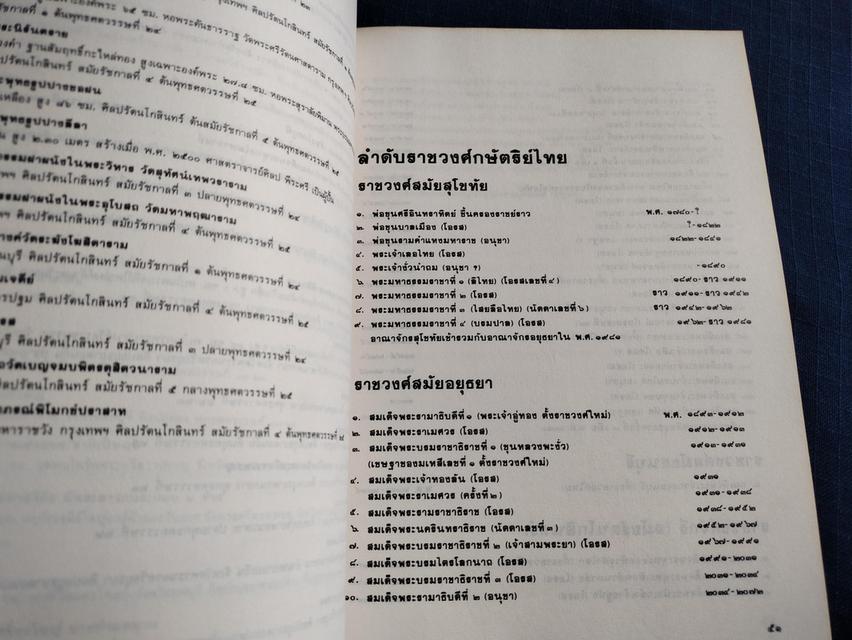 หนังสือศิลปะในประเทศไทย โดยหม่อมเจ้าสุภัทรดิศ ดิศกุล พิมพ์ครั้งที่7 ปี2524 6