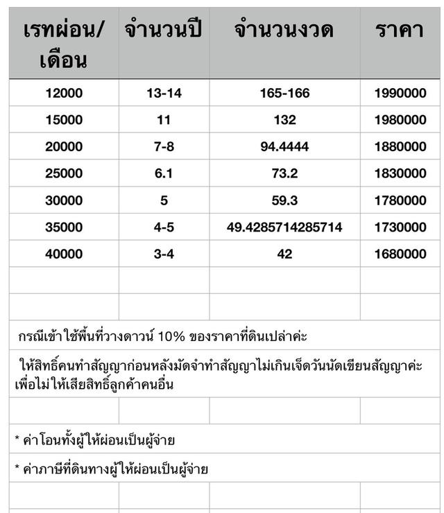 ที่ดินเปล่าถมแล้ว มีแปลงเดียว!!!!ที่ดินแบ่งขายผ่อนตรงกับเจ้าของได้ ติดแบล็คลิสต์หรือ เครดิตบูโร ก็ผ่อนได้ใช้บัตรประชาชนใบเดียว130 ตรว 10