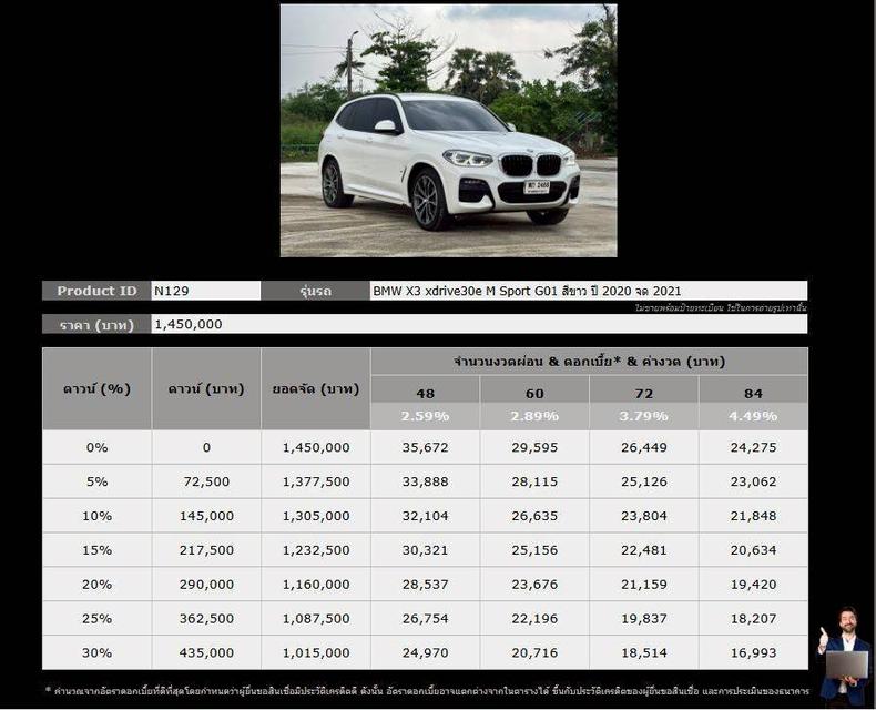 BMW X3 xdrive30e M Sport G01 2020 จด 2021