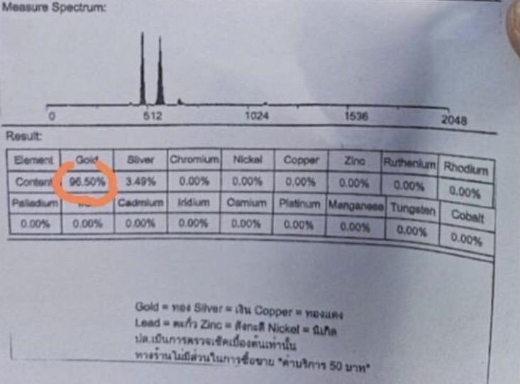 พระเครื่องของเก่าโบราณพระ รูปที่ 8