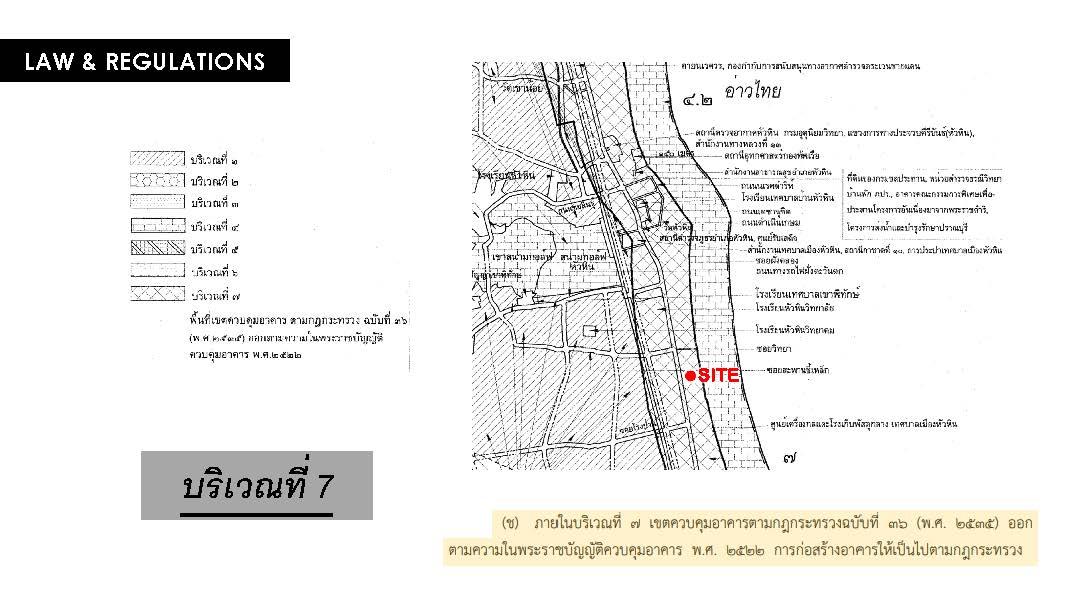 ที่ดิน อ.หัวหิน HUAHIN PETCHKASEM 7