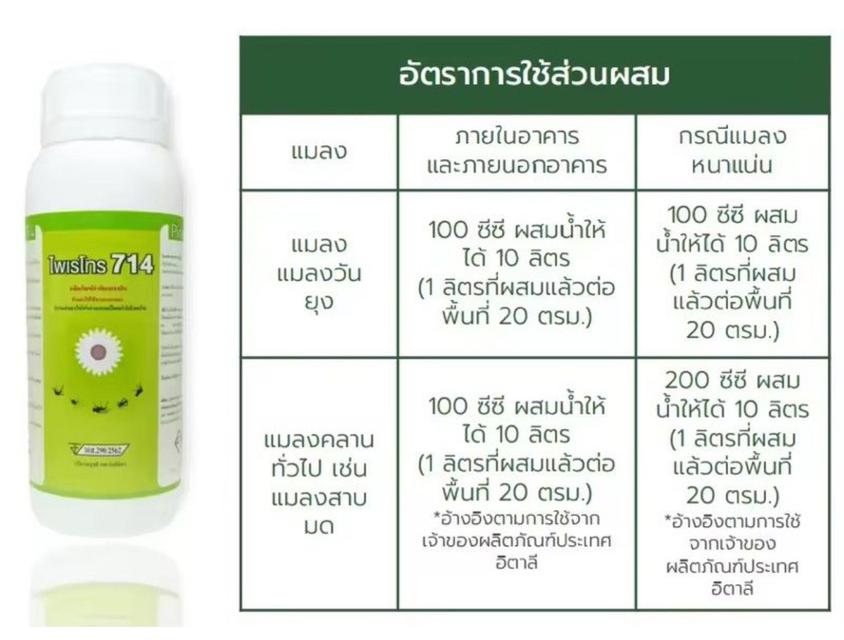 ผลิตภัณฑ์กำจัดแมลง สารสกัดธรรมชาติ