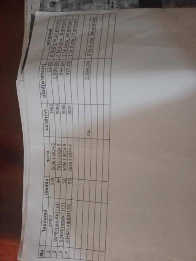 เจ้าของที่ขายเองขายที่ด่วนจำนวนมากกก ที่5ไร่ราคา 60ล้าน  ใกล้ๆๆสถานีรถไฟบางบำหลุติดกับวัดสนามใน ก้อย 0982832356 7