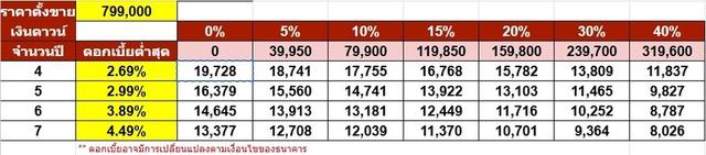 รหัสรถ NP6870 รุ่นรถ : BENZ C300e AVANTGARDEปีรถ : 2019 17