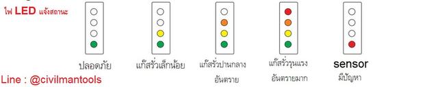 เครื่องตรวจจับแก๊สรั่ว ของแท้ เพื่อความปลอดภัย คู่มือไทย ตรวจได้ทั้ง LPG และ NGV 4