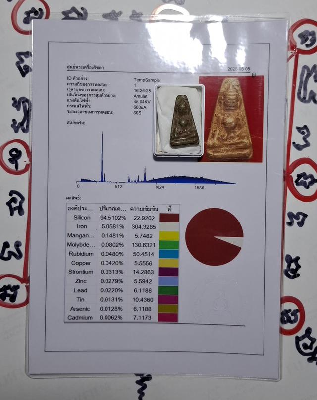 พระเครื่องเบญจภาคี เนื้อดิน รูปที่ 17