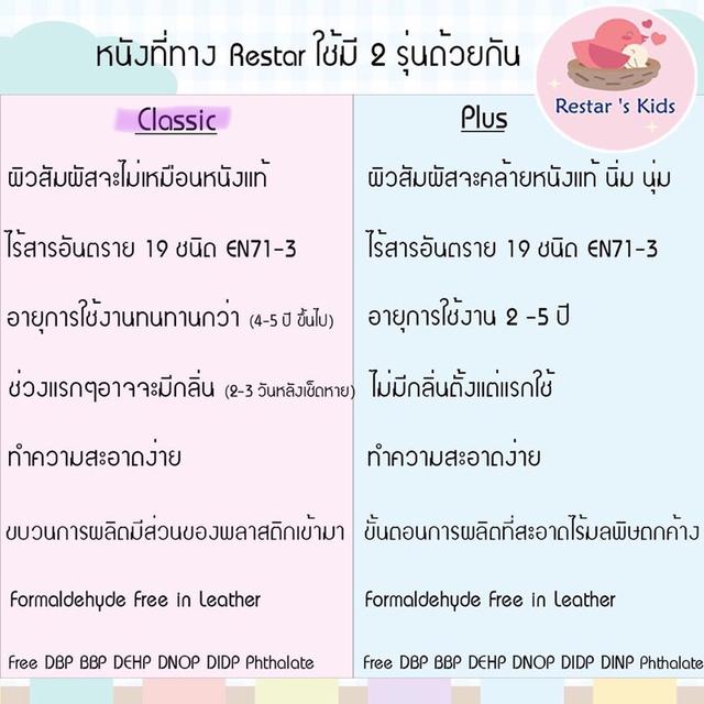 คอกกั้นเด็ก Restar's Kids 6 ฟุต (มือสอง) รูปที่ 8