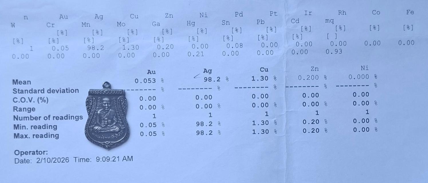หลวงพ่อทวดวัดช้างให้ เหรียญเลื่อนสมณศักดิ์ 08 รูปที่ 6