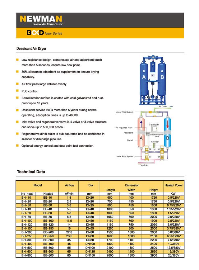 บจก.แอร์ เพรสเชอร์ เซอร์วิส 4