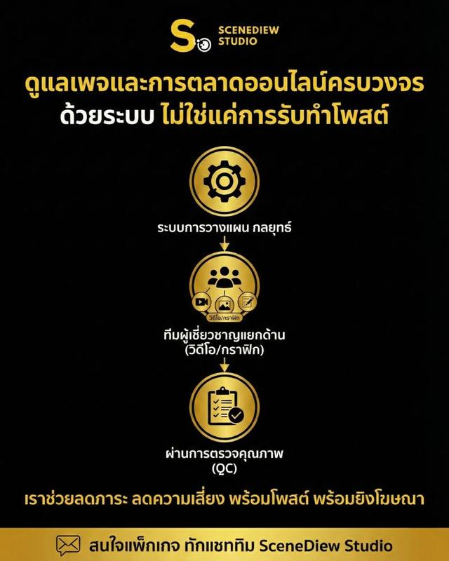 งานกราฟิก คอนเทนต์ รับดูแลเพจ การตลาด 3