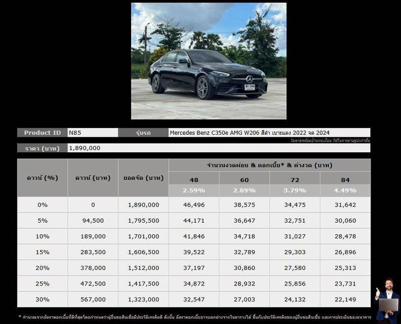 Mercedes Benz C350e AMG W206 ปี 2022 จด 2024 สีดำ เบาะแดง 20