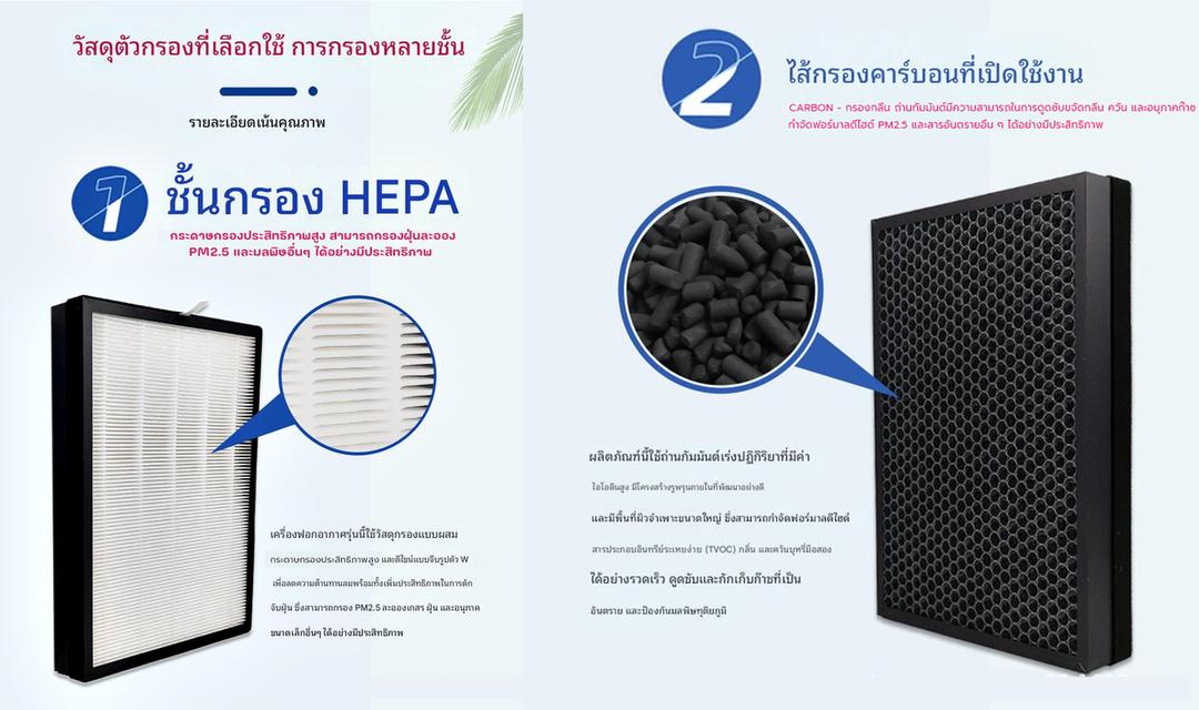 แผ่นฟอกอากาศ เครื่องฟอกอากาศ SHARP FZ-F30HFE HEPA ไส้กรองอากาศ แผ่นกรองอากาศ ชาร์ป FP-J30TA (H13 เกรดการแพทย์) Carbon คาร์บอน Pre Filter FZF30 จัดส่งฟ รูปที่ 8