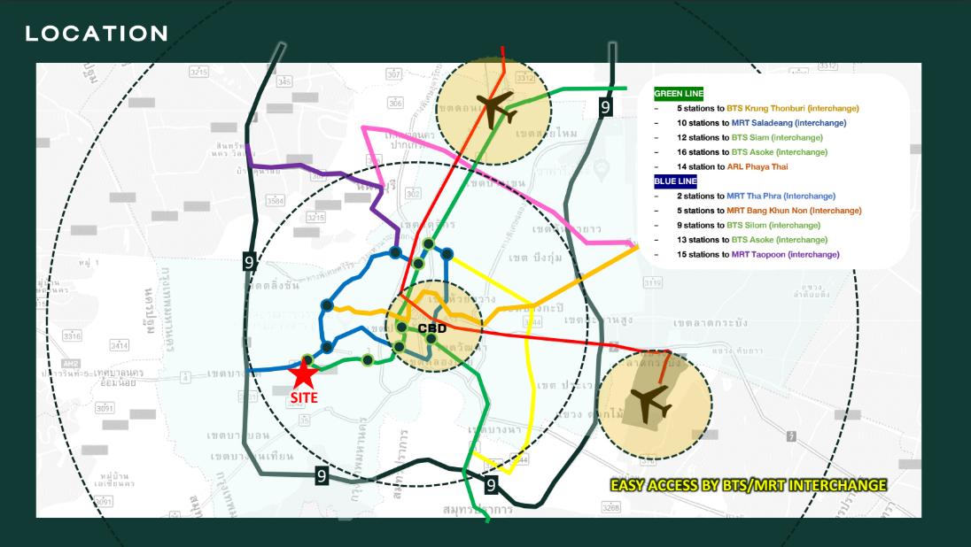 ที่ดินทำเลศักยภาพ บางหว้า 5