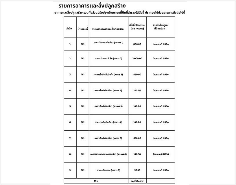 ขายโกดัง โรงงาน คลังสินค้า พร้อมที่ดิน 22 ไร่เศษ ถนน 304 ตำบลท่าตูม อำเภอศรีมหาโพธิ ปราจีนบุรี 2