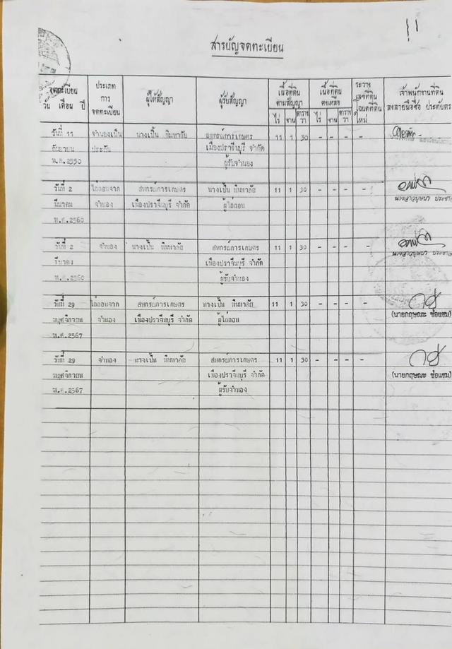 ขายที่ดินทำเลสวยติดเขาใหญ่ใกล้แหล่งท่องเที่ยวติดเขาใหญ่ 3