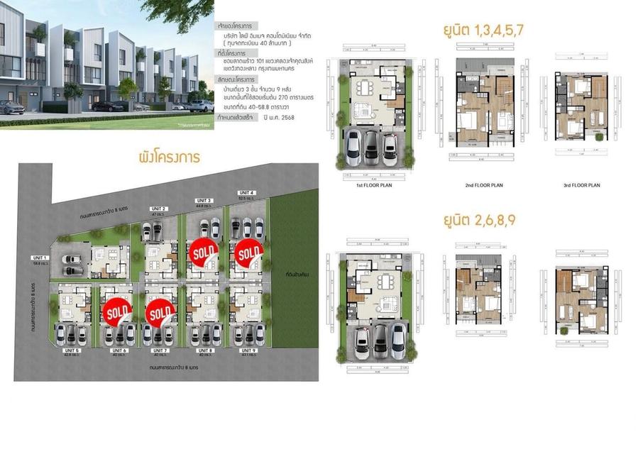 บ้านเดี่ยว 3 ชั้น โครงการใหม่ 𝐅𝐞𝐞𝐥 𝐓𝐨𝐰𝐧 ลาดพร้าว 𝟏𝟎𝟏 บ้านเดี่ยวสุดหรู ใจกลางลาดพร้าว ใกล้ MRT ลาดพร้าว 101 เพียง 3 นาที! 7