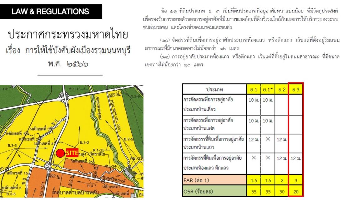 📣ขายที่ดินเปล่า 18 ไร่ หลังห้างโรบินสัน ราชพฤกษ์ เจ้าของขายเอง📣 3