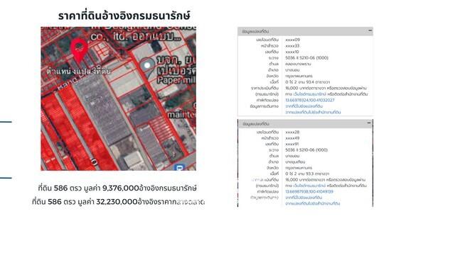 อพาร์ตเมนท์ ห้องพัก อพาร์ทเม้นท์ ซอยเอกชัย 78 ใหญ่ขนาด 587 sq.wa 386 Bedroom 386 BR 70000000 thb ราคาจับต้องได้ กรุงเทพ 6