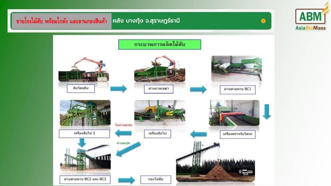 ขายหรือเช่าโรงงานไม้สับ พร้อมโกดังสินค้า