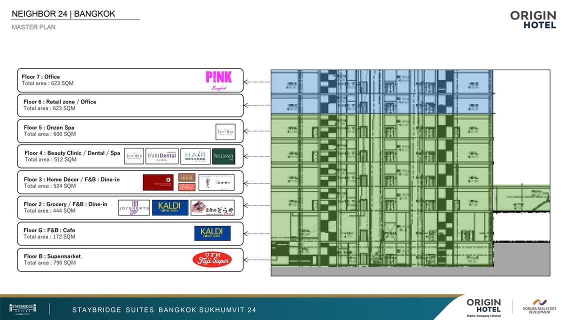 พื้นที่เช่าร้านค้า Neighbor 24 ศูนย์กลางกำลังซื้อสูงบนสุขุมวิท 24 3