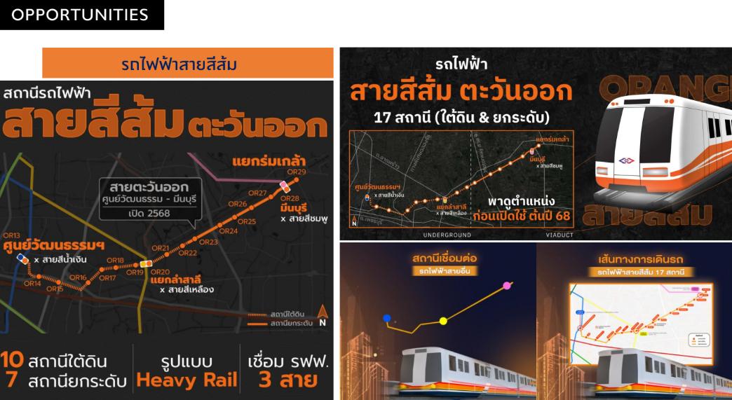 ที่ดินน่าลงทุน ทำเลศักยภาพนิมิตใหม่ 7