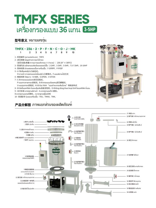 เหมยเป่าเครื่องกรองเคมี 36 เเกน เครื่องกรองเคมีทนกรดด่าง เครื่องกรองทนการกัดกร่อน