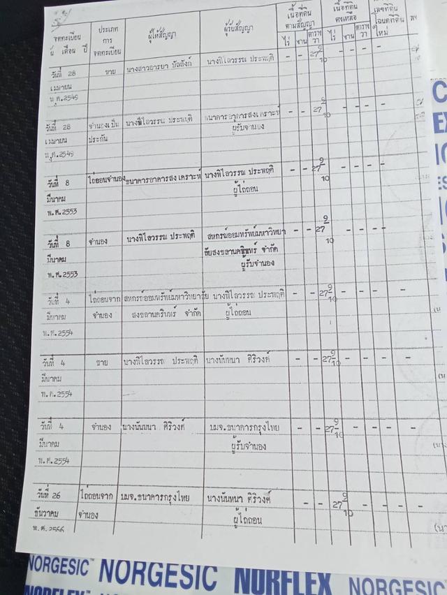 บ้านทาวน์เฮ้าส์ 3 ห้องนอน 2 ห้องน้ำ 12