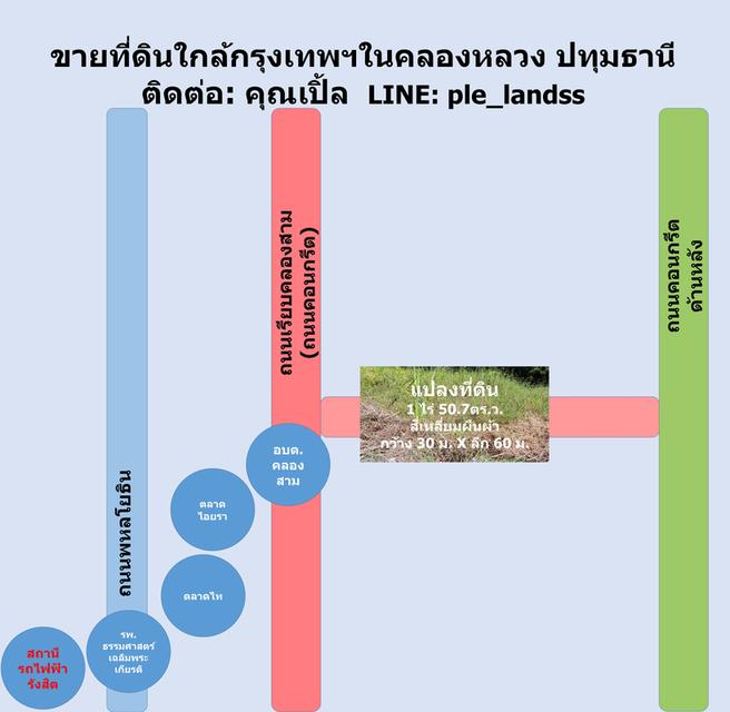 ขายที่ดินเป็นไร่ใกล้กรุงเทพฯในคลองหลวงปทุมธานี 2