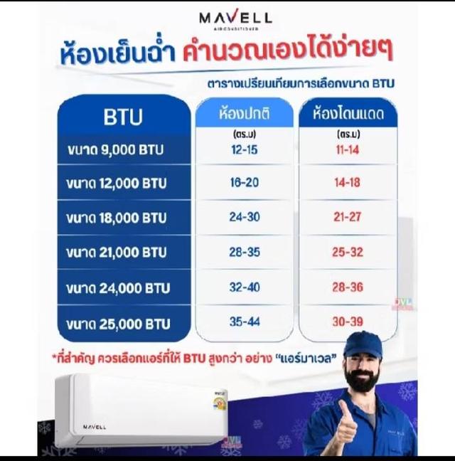 ร้านแอร์บางนา 0613207064 ขายแอร์ถูก Mavell Inverter ขนาด 12,000 BTU เพียง 7,900 บาท หรือสนใจขนาดไหนสอบถามได้ รูปย่อยที่ 4